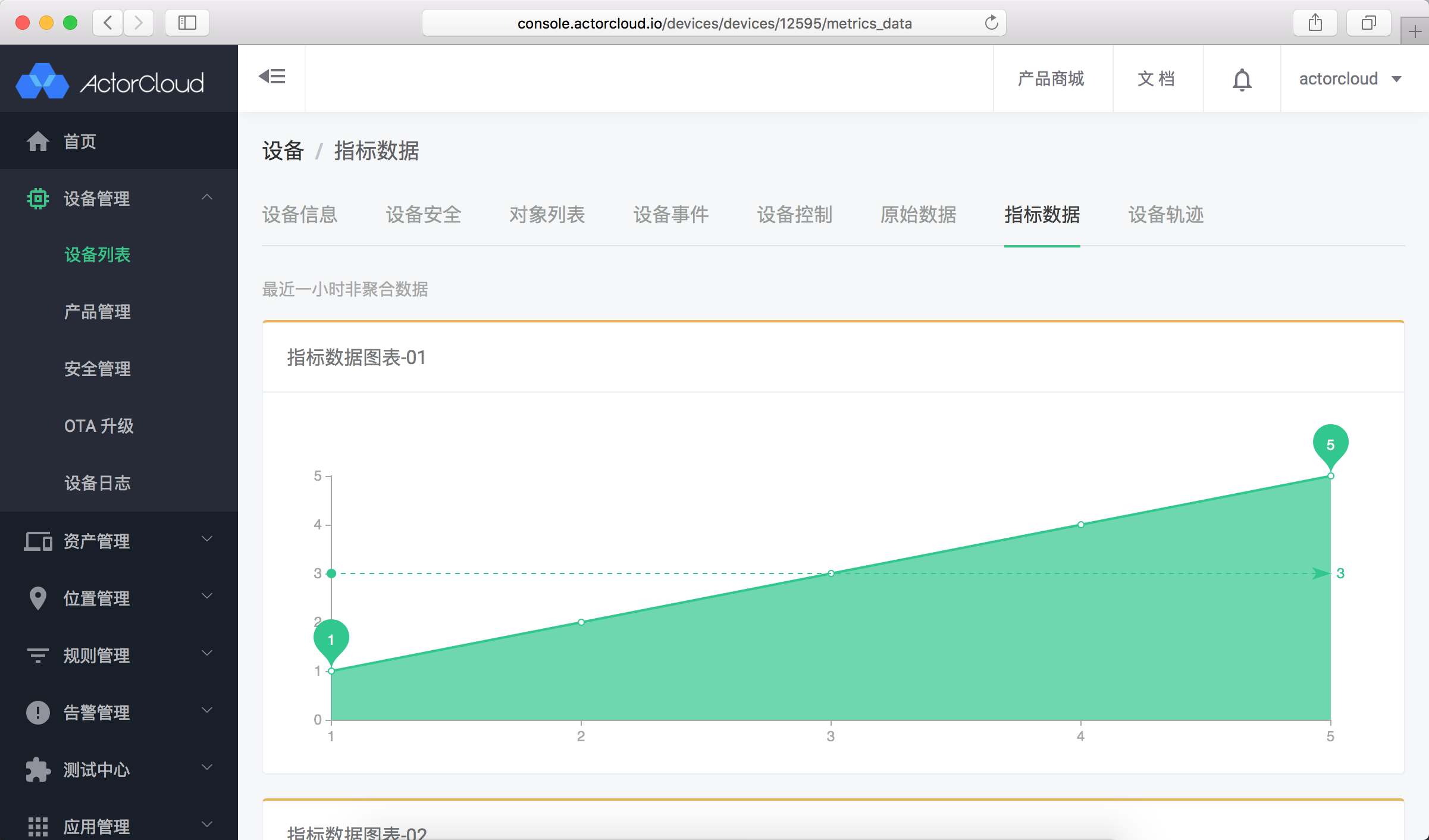 metrics_data